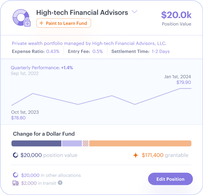 Private Wealth Example Card